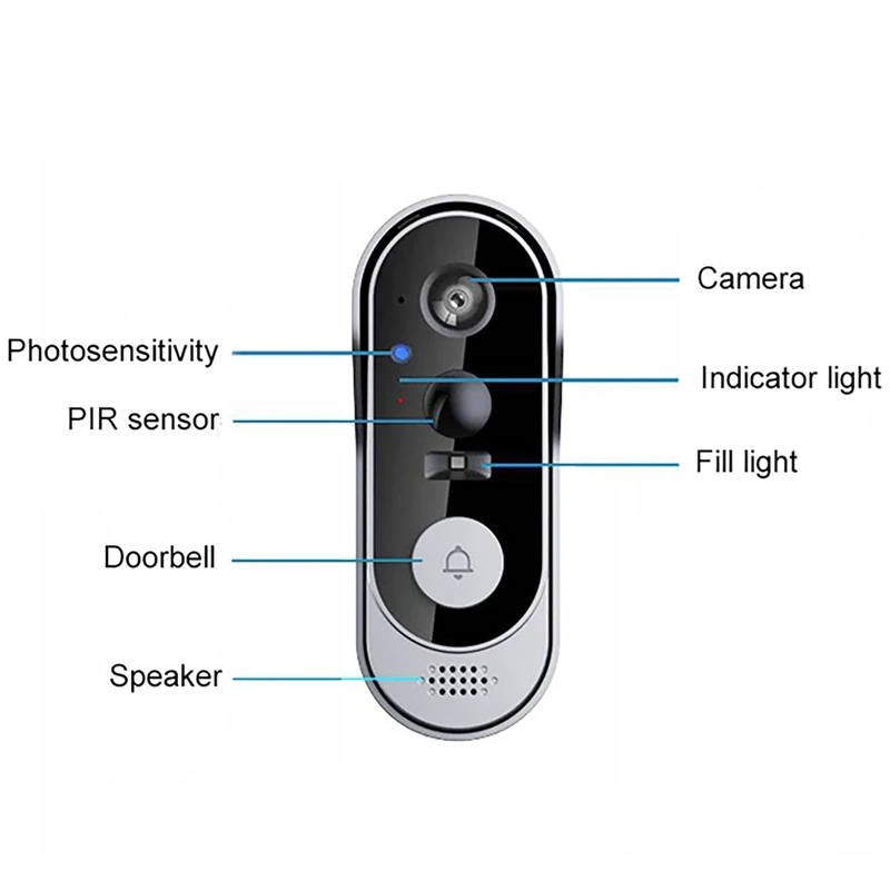 Smart Video Doorbell with Motion Detection and Night Vision, Two Way Audio