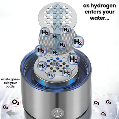 Portable Hydrogen Water Bottle with USB Rechargeable Base and One-Button Activation