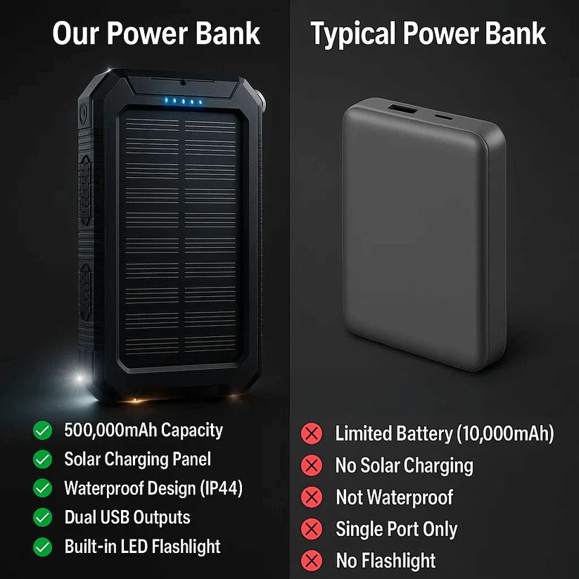 Solar Power Bank with Dual USB Charging and LED Flashlight, 500000mAh Capacity