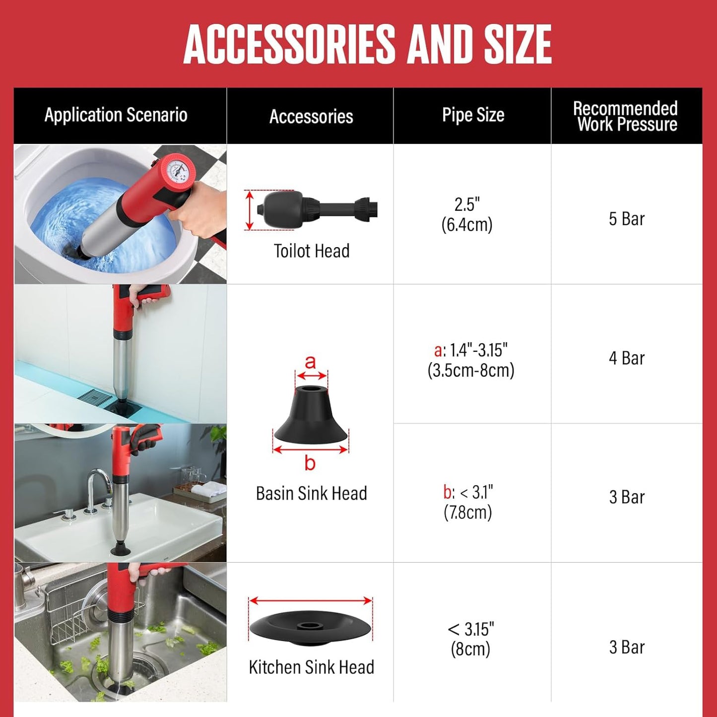 Electric Toilet Plunger High Pressure, Heavy Duty Drain Unclogger for Bathroom Home