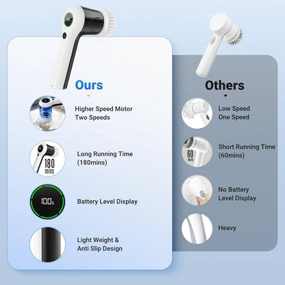 Cordless Spin Scrubber with Dual Speed Motor and 6 Brush Heads, IPX7 Waterproof