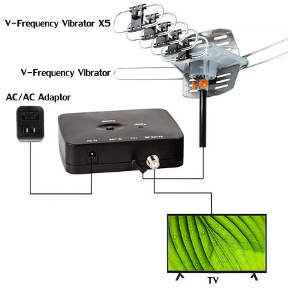 Motorized Outdoor TV Antenna with 360 Motor and Wireless Remote, UHF/VHF